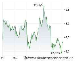 BASF: Das macht Mut