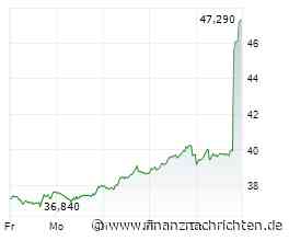 Börse am Morgen: Bayer, H&M, Micron, Ölpreise - Nord/LB