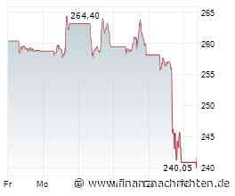 Märkte am Morgen: Sell-off in Asien belastet DAX; Micron Technology, Apple, Bayer, Zalando, ...