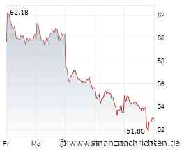 DAX im Minus - Aixtron, Lufthansa, Merck, Renk, RWE und Zalando im Check