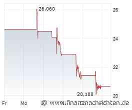 USA Rare Earth: Wird hier gerade ein neuer strategischer Rohstoff-Champion geboren?