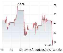 Aktien Europa: Anleger machen Kasse