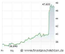 Dax stolpert ins Wochenende: Bayer nach dem Kursprung - Noch ist nichts gewonnen!
