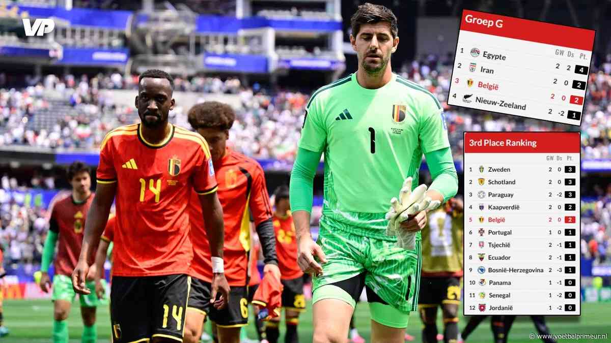 België na 'wake-upcall' klaar voor cruciaal duel: 'Dan mag het geen probleem zijn'