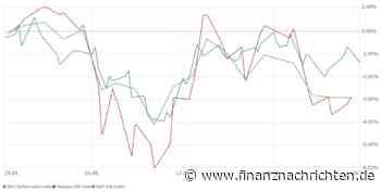 BÖRSENKOMPASS-PORTFOLIO: Ein Nachkauf mit Limit, zwei Analysen, drei Stops und vier Ziele