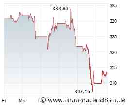 Microsoft: Schlimmster Monat seit 2000