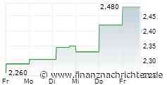 Cairn Homes Plc: Notice of H1 2026 Trading Update