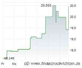 BioAge Labs: NBC-Komplettexit nach fast +500% Rendite
