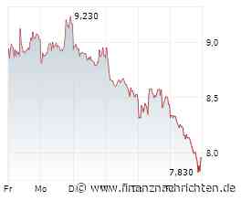 Schaeffler-Aktie unter Druck: Wichtige Marke gefallen