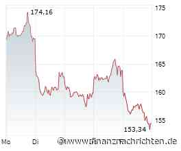 Siemens Energy-Aktie mit -6% - platzt jetzt die Erholung?