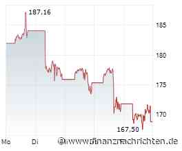 Nvidia-Aktie mit -19% - War das erst der Anfang?