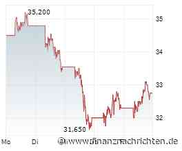 Haben Gold und Silber den Boden gefunden? Nicht Barrick oder Newmont - Dreht diese Minenaktie nach oben?
