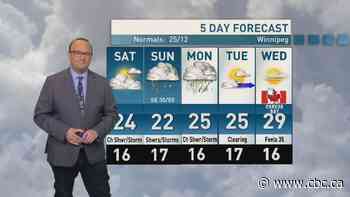 Riley Laychuk's weekend forecast: thunderstorm risk