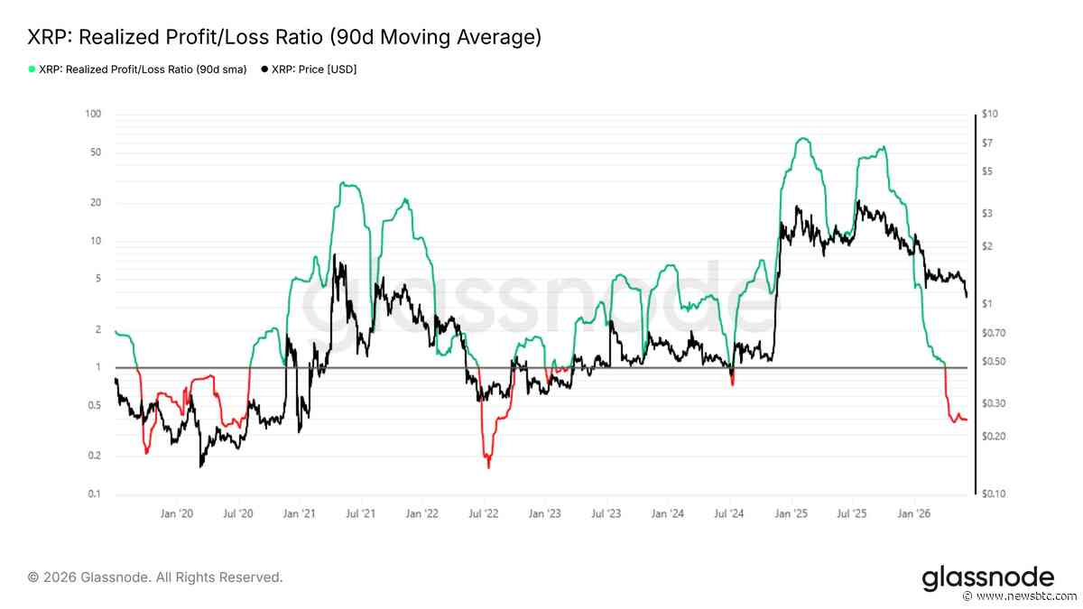 XRP Prepares for July Bounce-Back as Price History Points to Positive Third Quarter Seasonality