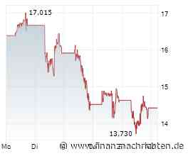 OHB in der SpaceX-Falle! Rheinmetall jetzt kaufen? Almonty Aktie ab heute im Russell-Index! Wolfram besser als Gold!