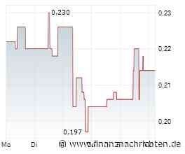 Gold auf 6.000 USD! Analysten bullisch! Lahontan Gold Aktie gehört ins Depot!