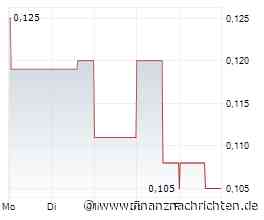 Strategy, DRC Gold, Rheinmetall - Chancen nach dem Kursverfall