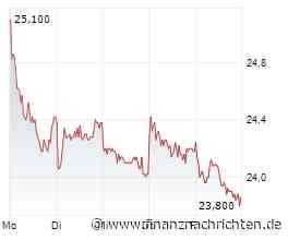 Optimismus, verpufftes Goldman-Sachs-Signal und gebremste Erwartungen - Gerresheimer, Freenet, Volatus Aerospace