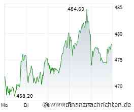 Munich Re: Das wurde aus 1.000 Euro