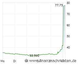 ANALYSE-FLASH: Warburg Research hebt Ziel für Nagarro auf 81 Euro - 'Buy'