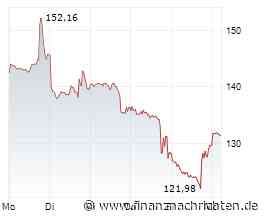 Die Ruhe vor dem Sturm! | Microsoft | Netflix | Robinhood | Coinbase | Bitcoin