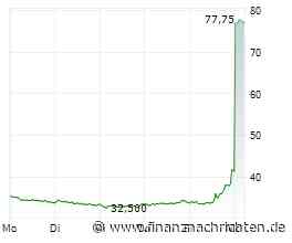 Nagarro-Aktie +82%: Was ist jetzt ratsam?