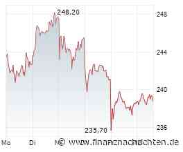 Deutsche Börse-News: "Gesunde Abkühlung nach starker KI-Rally" Ausblick