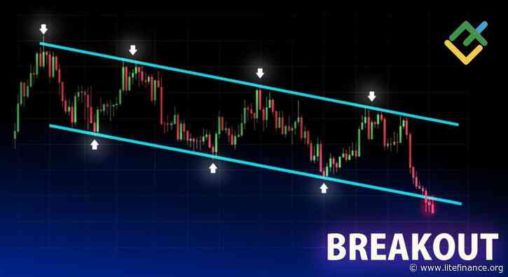 Breakout Trading Strategy: Setups Every Trader Should Know
