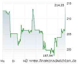 Amazon: Rekorde und Traum-Marge