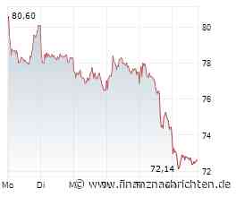 Volkswagen Aktie unter Corona-Tief, Jefferies bleibt bullish
