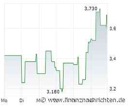 Aktuell zu Ihren Aktien: NFON