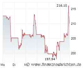 Amazon-Aktie +8,5%: Starkes Signal zum Wochenstart