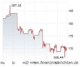 Nvidia: Günstiger, denn je