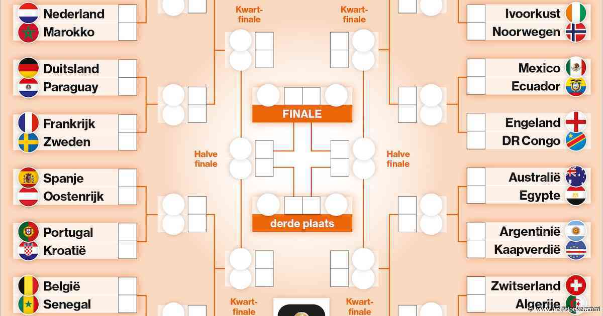 Dit is de weg richting de finale en het virtuele schema voor de achtste finales