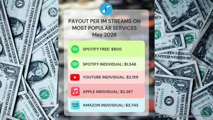 NMPA Releases Latest Per-Stream US Publisher Payouts from Spotify, YouTube, Apple, and Amazon