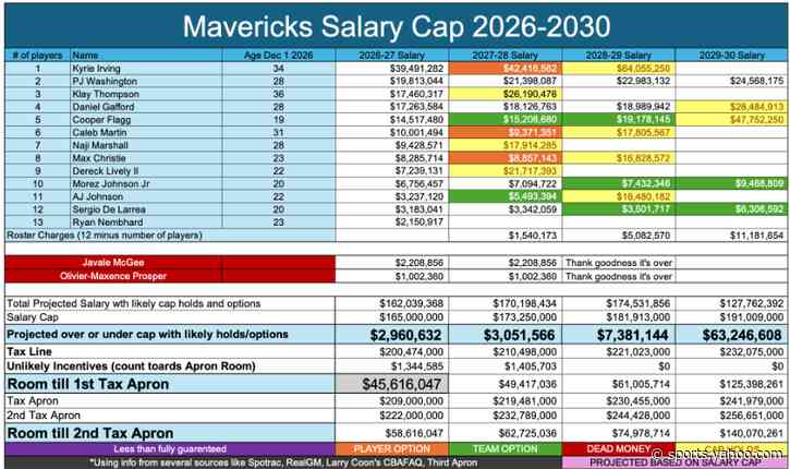 Dallas Mavericks 2026 Offseason Preview
