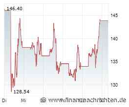 SpaceX-Aktie mit +7% - Trendwende gelungen?