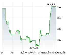 Tesla-Aktie mit +8,5% - Startet jetzt die nächste Rallye?