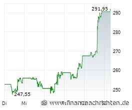 Palo Alto Networks-Aktie mit +9% zum neuen Allzeithoch!