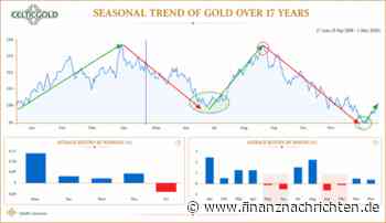 Gold testet die 4.000-Dollar-Marke: Kommt jetzt die Sommer-Rally?