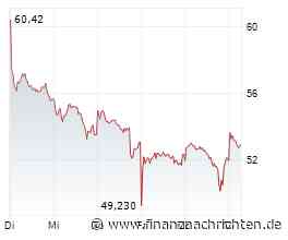 Aktien Frankfurt: Starke Nasdaq hilft Dax auf die Sprünge