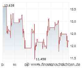Korrektur beendet? | Nasdaq100 | Nvidia | Tesla | Mara Holdings | Strategy | Bitcoin