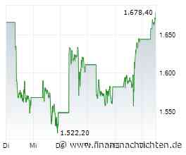 Aktien Europa: Kursgewinne - gute Vorgaben stützen
