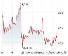 Dax nimmt die 25.000er Marke ins Visier: Commerzbank - Setzt die Aktie zum Sprung auf 40 Euro an?