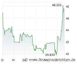 Enphase Energy-Aktie +12%: Ist das wirklich ein Kaufsignal?