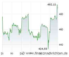 "Sensation" dank Nvidia und AMD: "Bin sprachlos, 93-mal schneller"