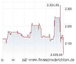 ROUNDUP 2/Starke Nachfrage nach Container: Moller-Maersk hebt Gewinnziel an