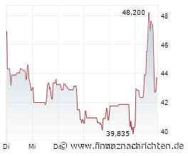 Enphase, SMA und Co: Solar-Aktien ziehen kräftig an