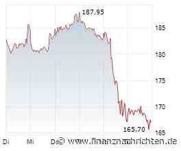 Heidelberg Materials-Aktie -14% im Juniverlauf
