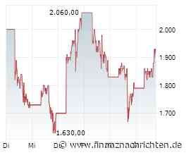 SanDisk-Aktie: Sind jetzt sogar 3.000 US$ drin?